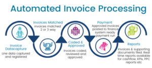 Invoice Processing Pain Points - Documation Ltd