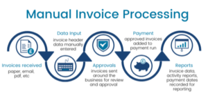 Invoice Processing Pain Points - Documation Ltd